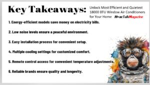 HvacTalkMagazine Unlock Most Efficient and Quietest 18000 BTU Window Air Conditioners for Your Home 1 Image 